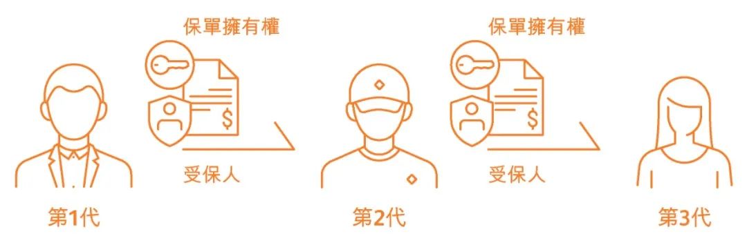 产品解析丨香港保诚「隽富多元货币计划+危疾加护保3」