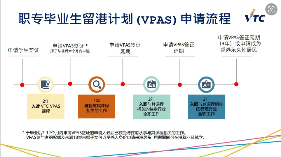 后悔！才刚高考完，怎么港校就截止内地生入读本科了？