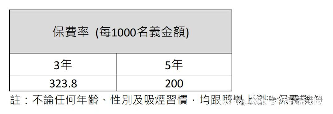 【英国保诚保险】隽富多元货币计划最全解答，建议收藏！官方返现信息在最后！