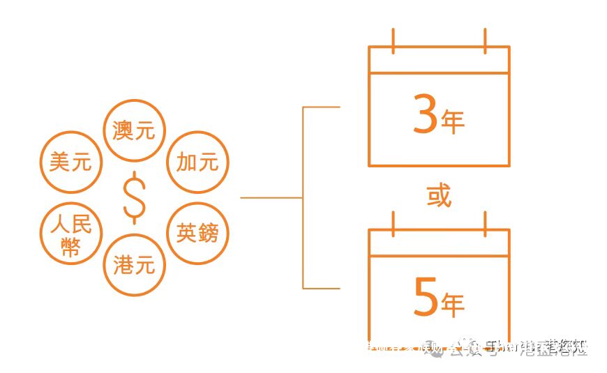 【英国保诚保险】隽富多元货币计划最全解答，建议收藏！官方返现信息在最后！