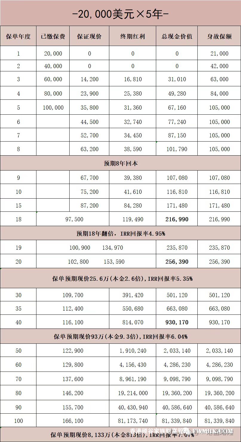 【英国保诚保险】隽富多元货币计划最全解答，建议收藏！官方返现信息在最后！