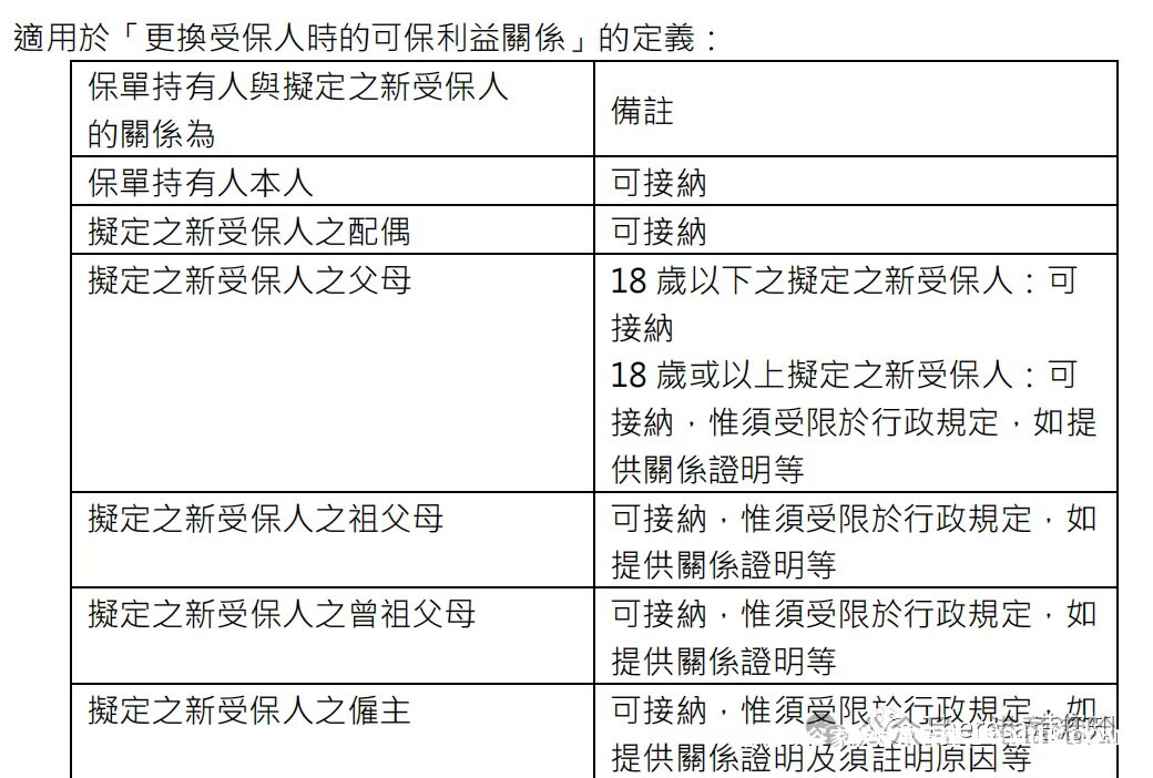 【英国保诚保险】隽富多元货币计划最全解答，建议收藏！官方返现信息在最后！