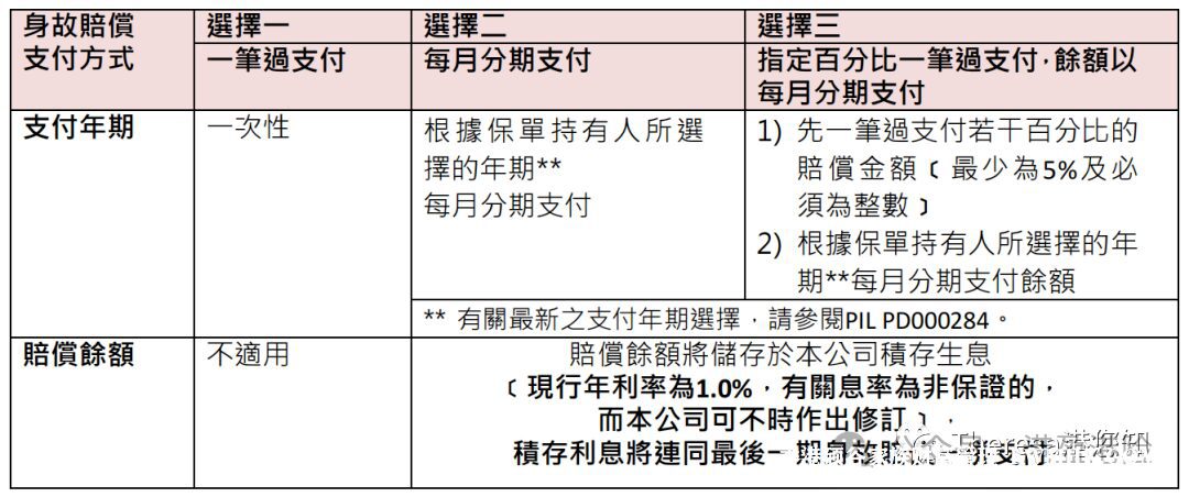 【英国保诚保险】隽富多元货币计划最全解答，建议收藏！官方返现信息在最后！