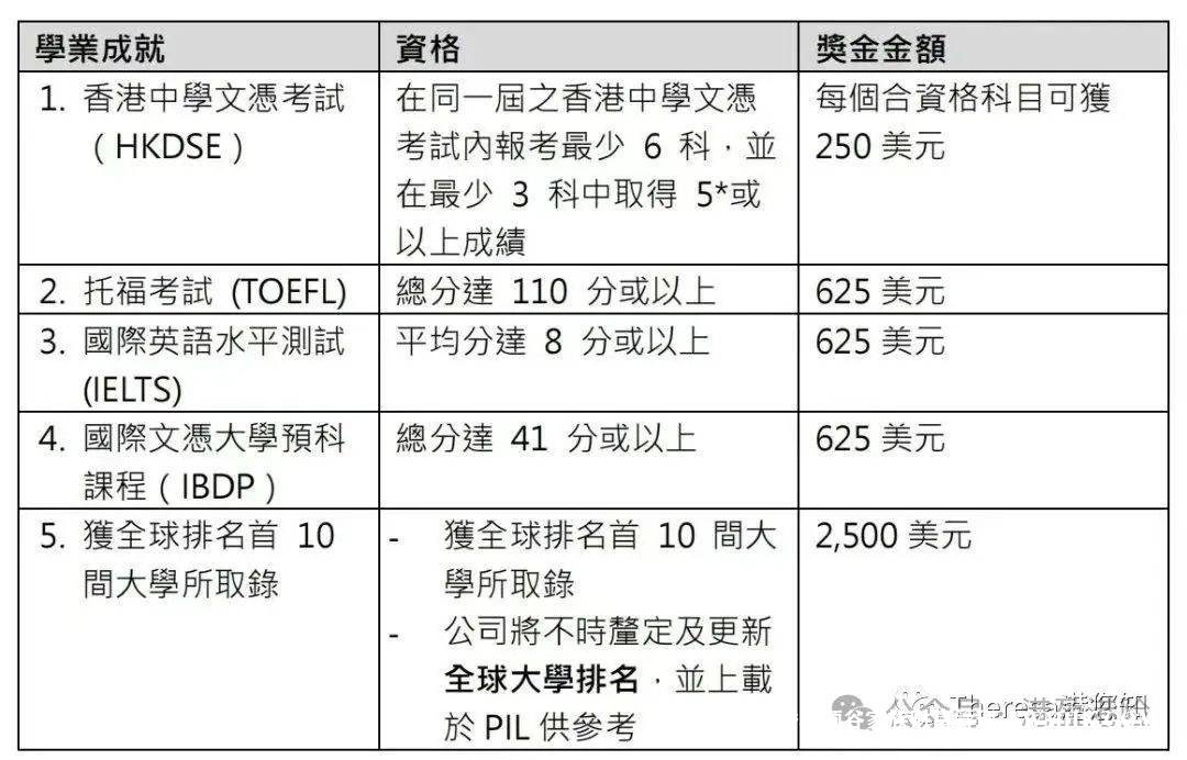 【英国保诚保险】隽富多元货币计划最全解答，建议收藏！官方返现信息在最后！