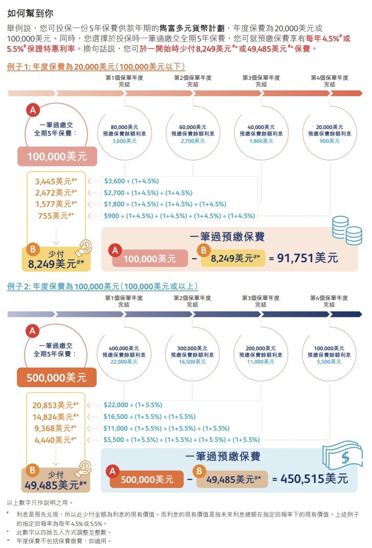 【英国保诚保险】隽富多元货币计划最全解答，建议收藏！官方返现信息在最后！