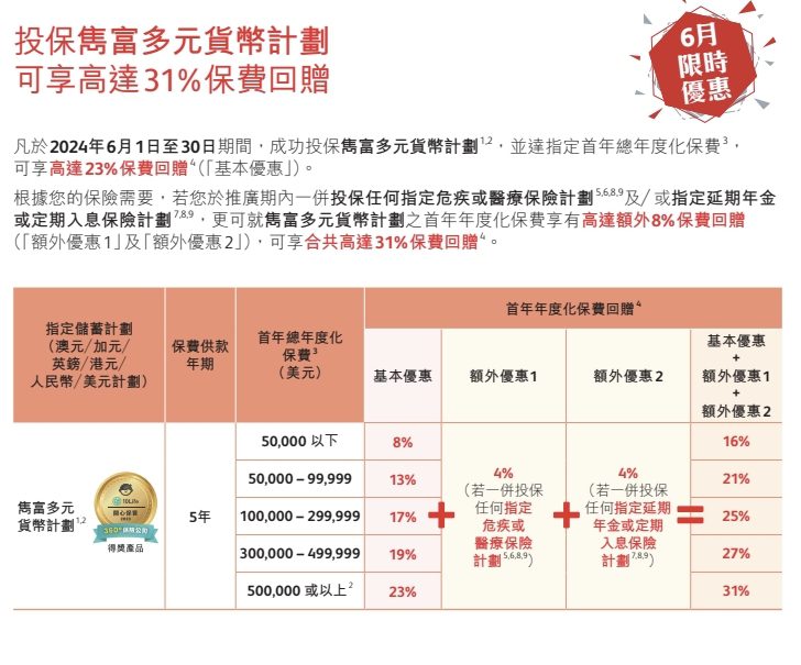 【英国保诚保险】隽富多元货币计划最全解答，建议收藏！官方返现信息在最后！