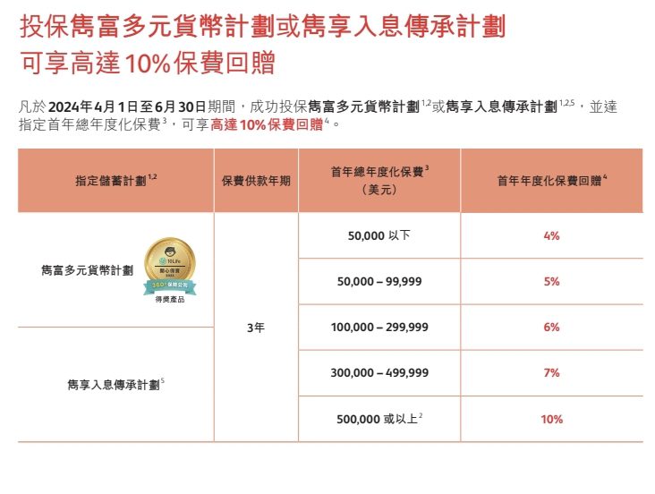 【英国保诚保险】隽富多元货币计划最全解答，建议收藏！官方返现信息在最后！