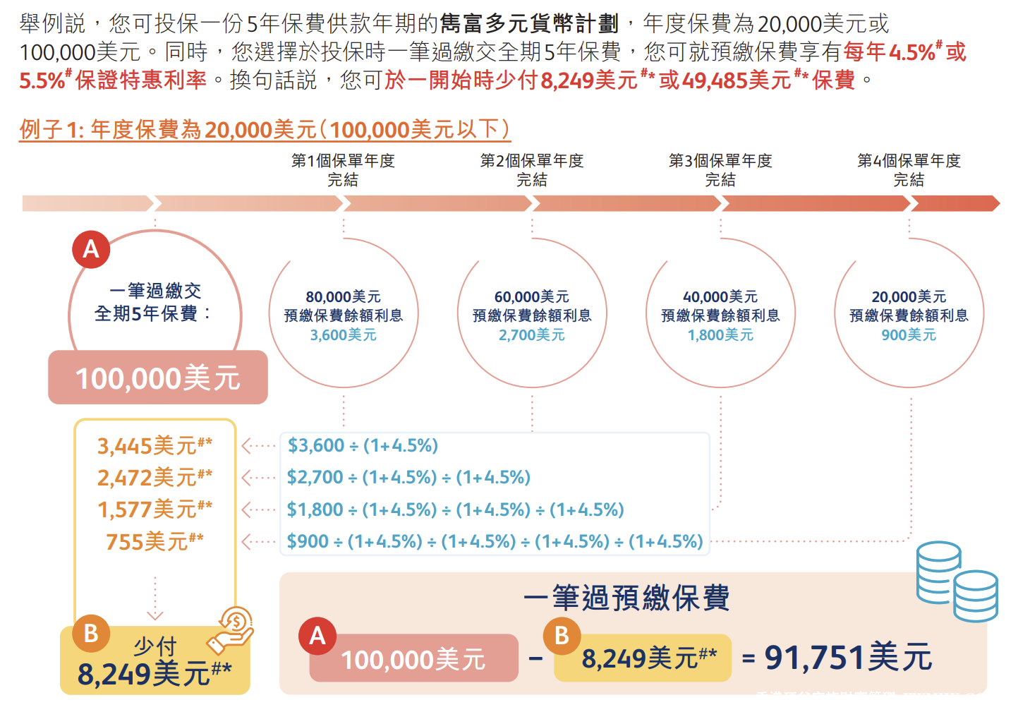 香港英国保诚保险七月优惠精选！暑期赴港，保障&优惠两不误！