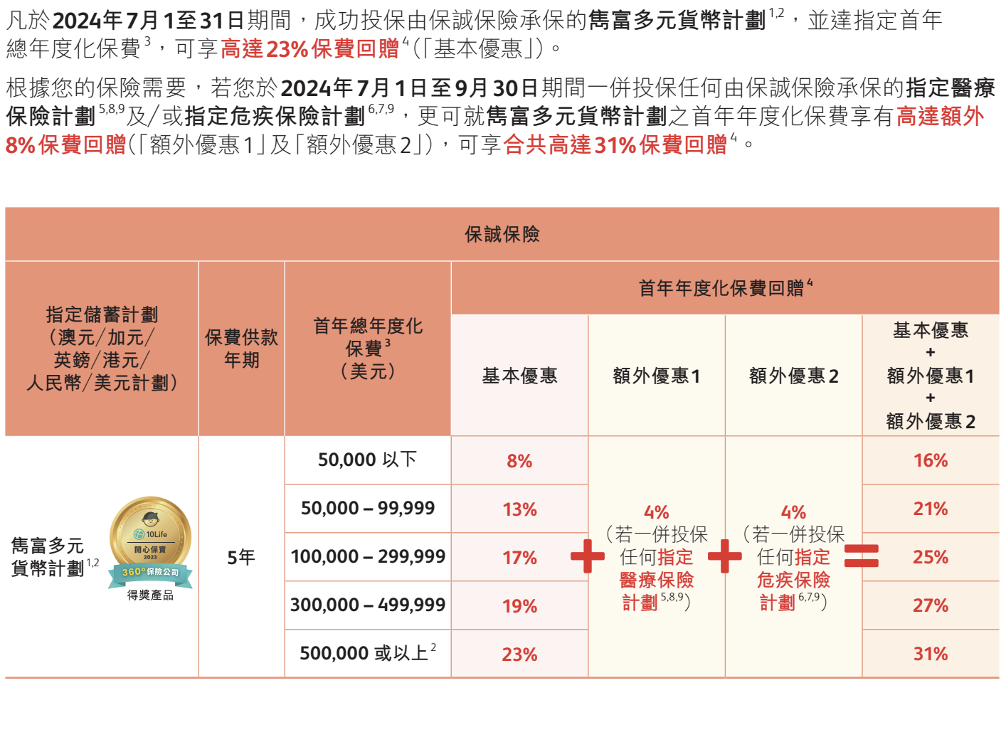 香港英国保诚保险七月优惠精选！暑期赴港，保障&优惠两不误！